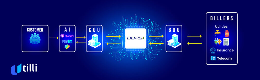 How does BBPS work?