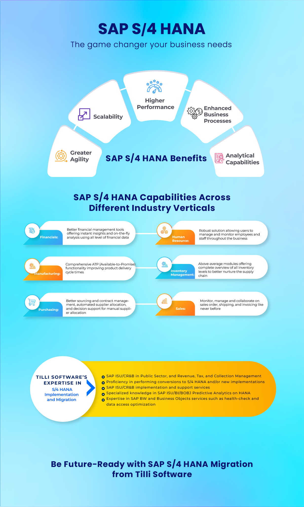 SAP S/4 HANA Benefits for the Businesses | Latest updates Info-graphic Tilli